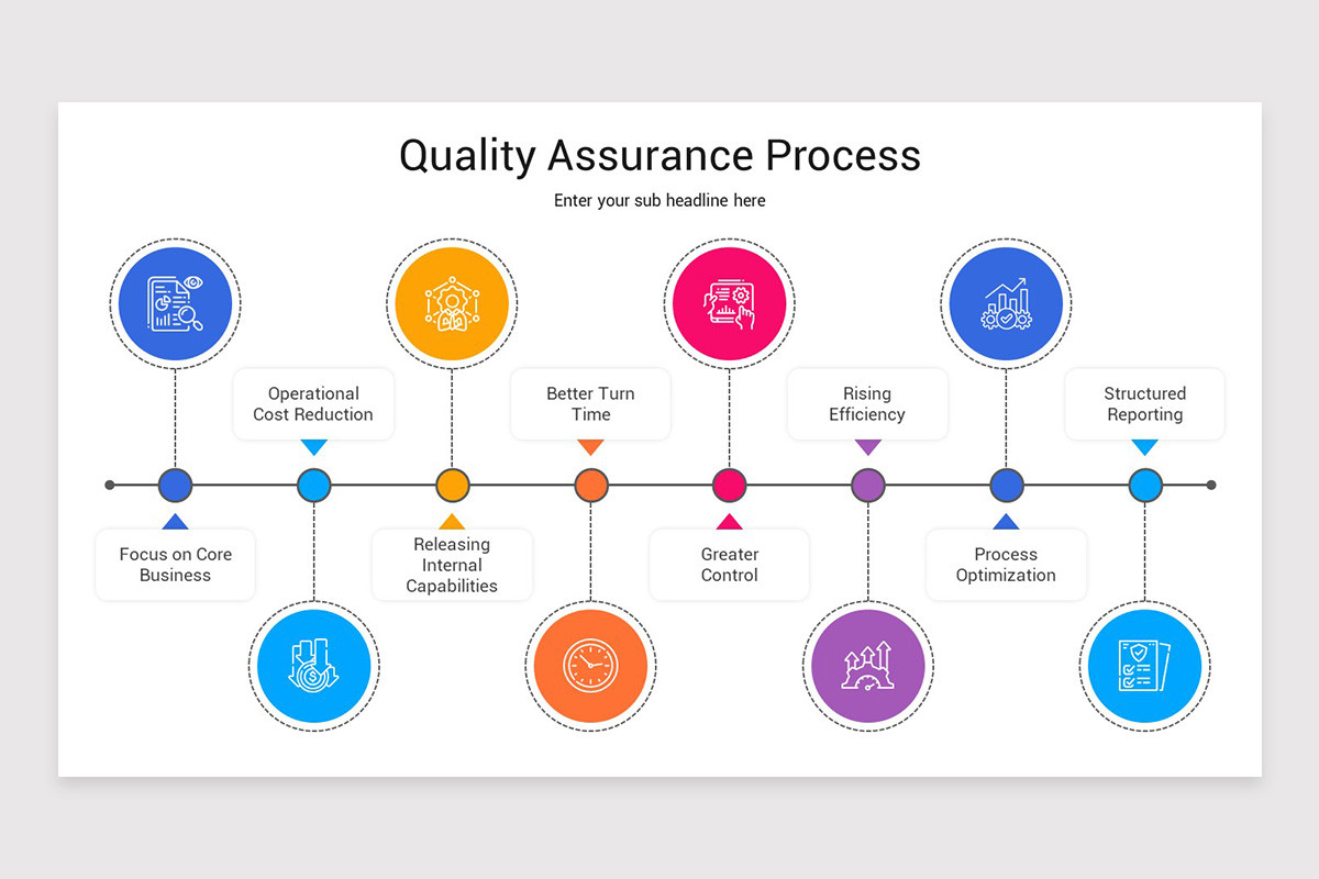 Quality Assurance Presentation PowerPoint Template | Nulivo Market