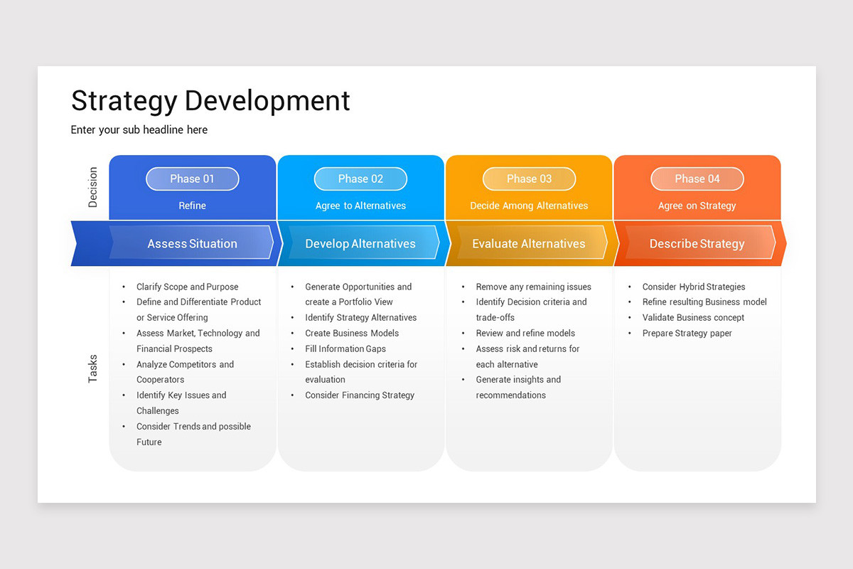Strategy Development Presentation Google Slides Template | Nulivo Market