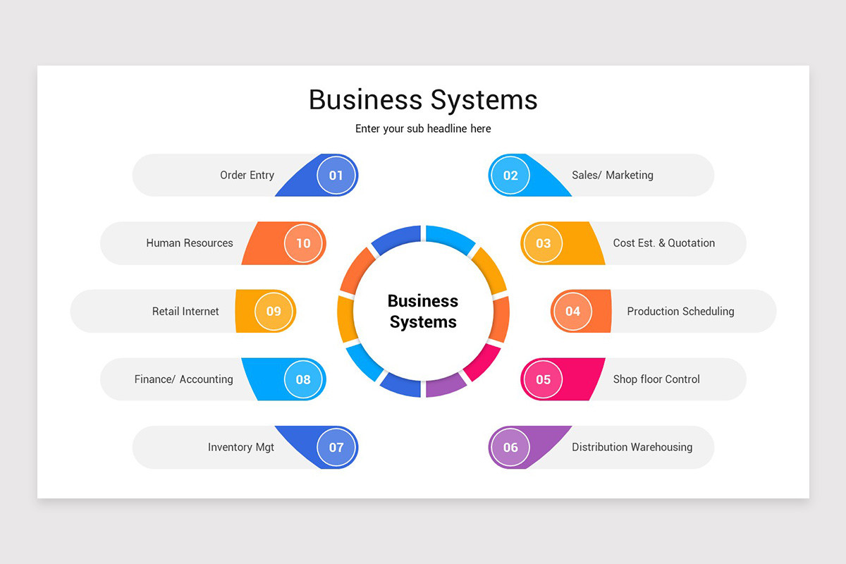 Systems Presentation Example Business Systems Presentation Google Slides Template | Nulivo Market