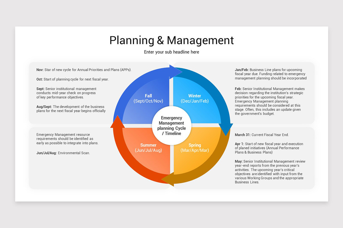 Planning And Management PowerPoint Template | Nulivo Market