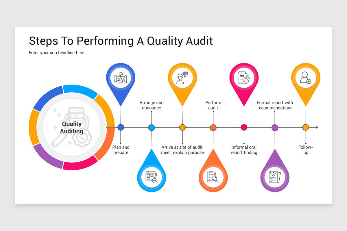 Quality Auditing Presentation PowerPoint Template | Nulivo Market