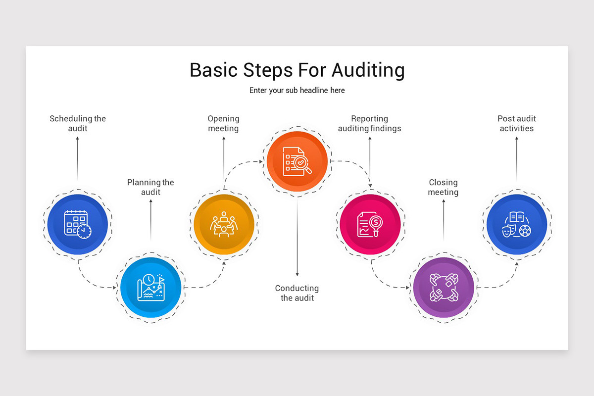 Quality Auditing Presentation PowerPoint Template | Nulivo Market