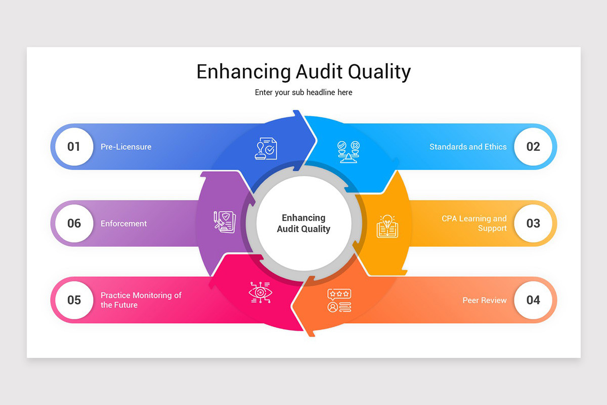 Quality Auditing Presentation PowerPoint Template | Nulivo Market