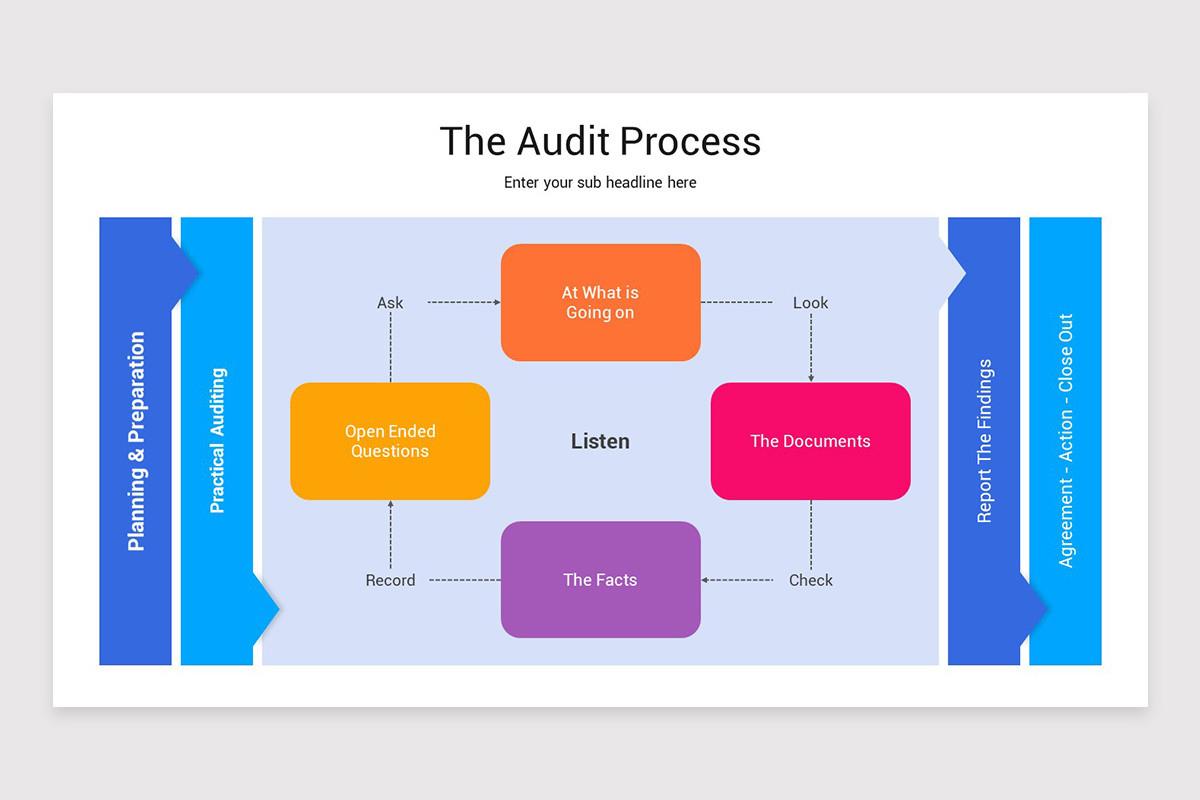 Audit Program Structure Slide Example Quality Auditing Presentation Google Slides Template | Nulivo Market