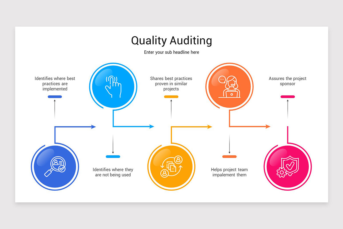 Quality Audit Fun Quality Auditing Presentation Google Slides Template | Nulivo Market