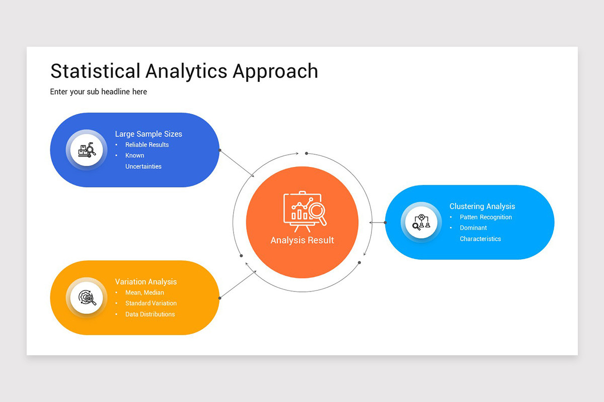 Business Process Analysis PowerPoint Template | Nulivo Market