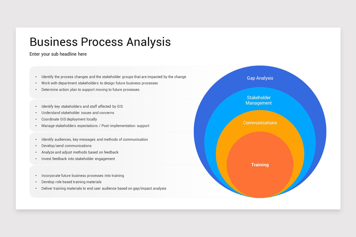 Business Process Analysis PowerPoint Template | Nulivo Market