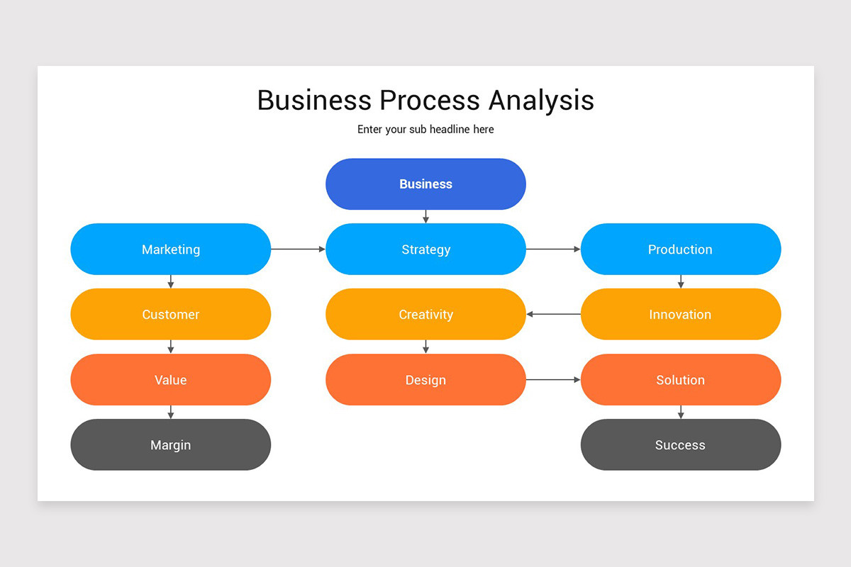 Powerpoint Process Analysis Business Process Analysis PowerPoint Template | Nulivo Market