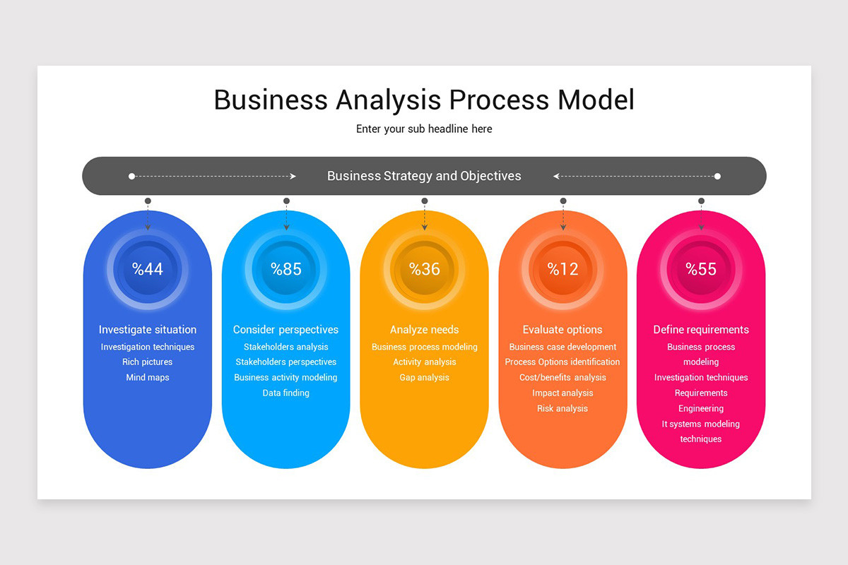 Business Process Analysis Keynote Template | Nulivo Market