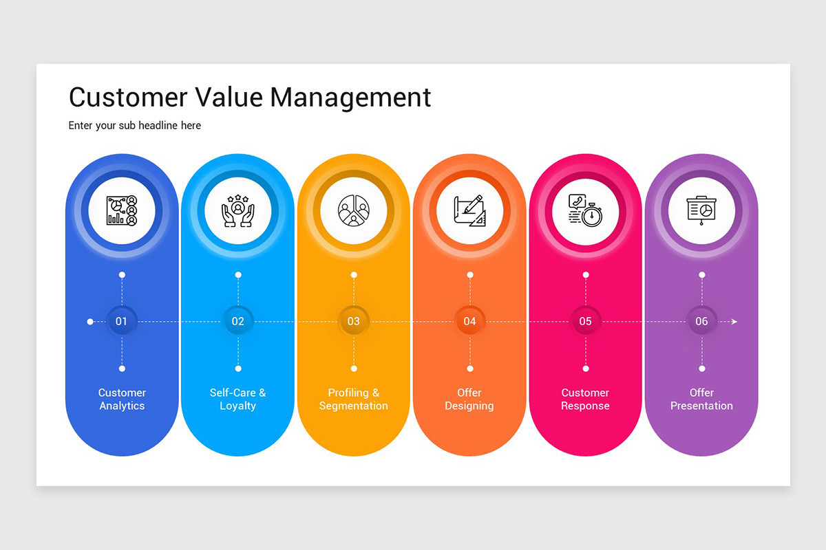 Value Management PowerPoint Presentation Template | Nulivo Market