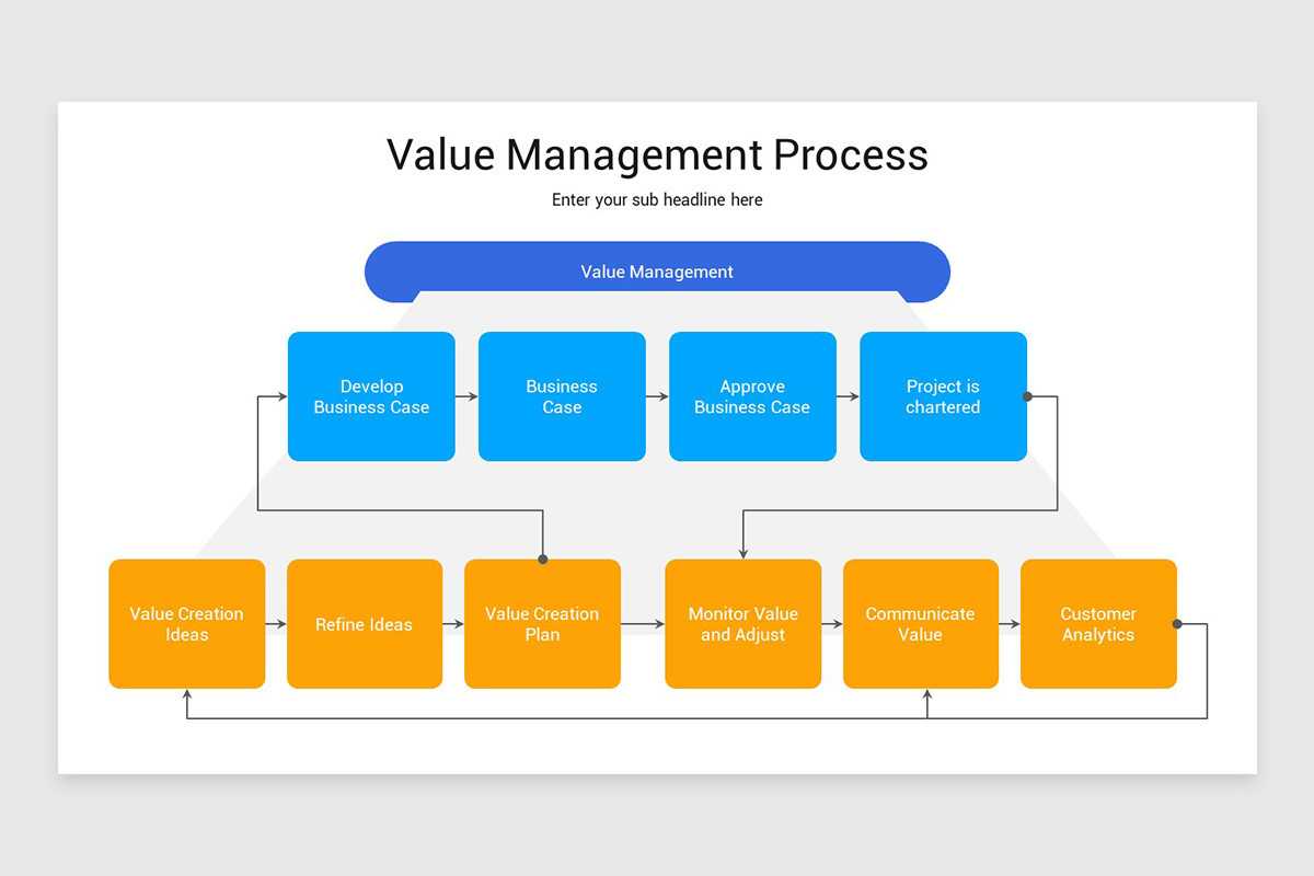 Value Management Drawing Value Management PowerPoint Presentation Template | Nulivo Market