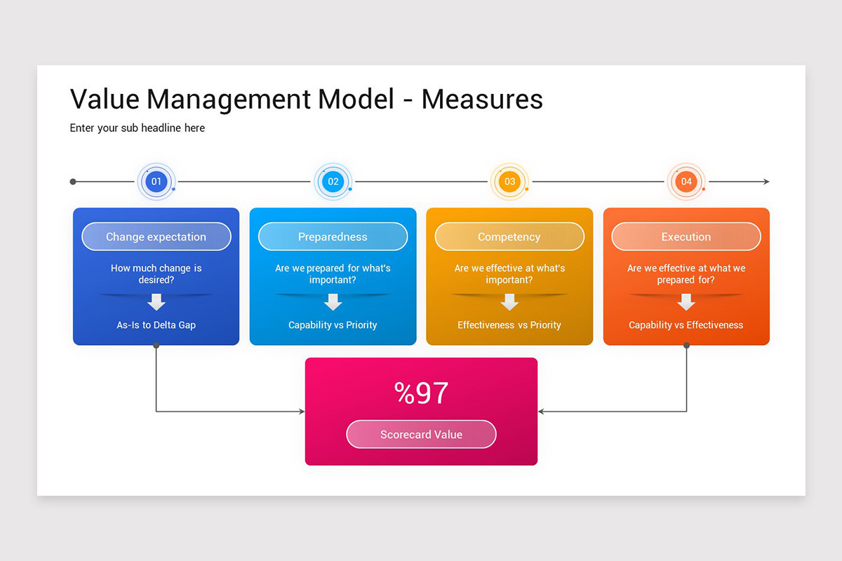 Value Management Drawing Value Management Google Slides Presentation Template | Nulivo Market