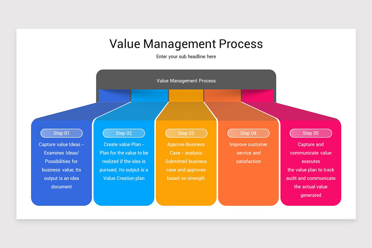Value Manager Value Management Keynote Presentation Template | Nulivo Market
