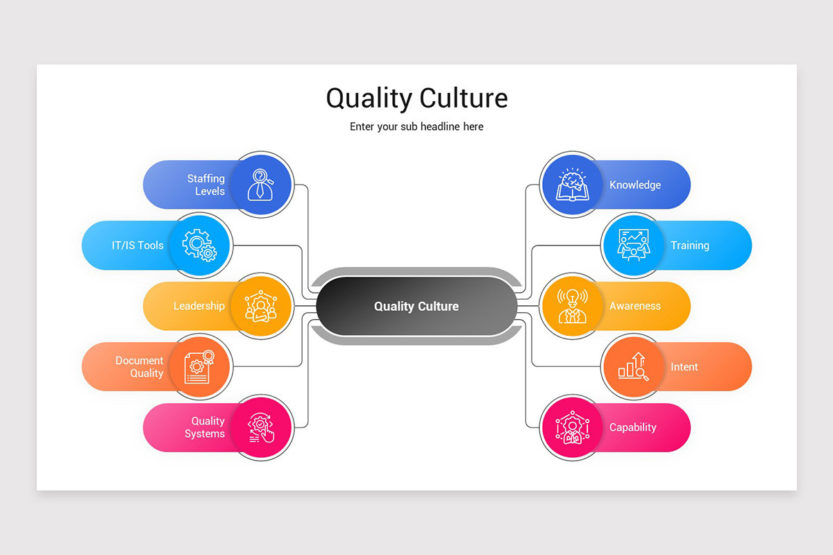 Quality Culture PowerPoint Presentation Template Nulivo Market