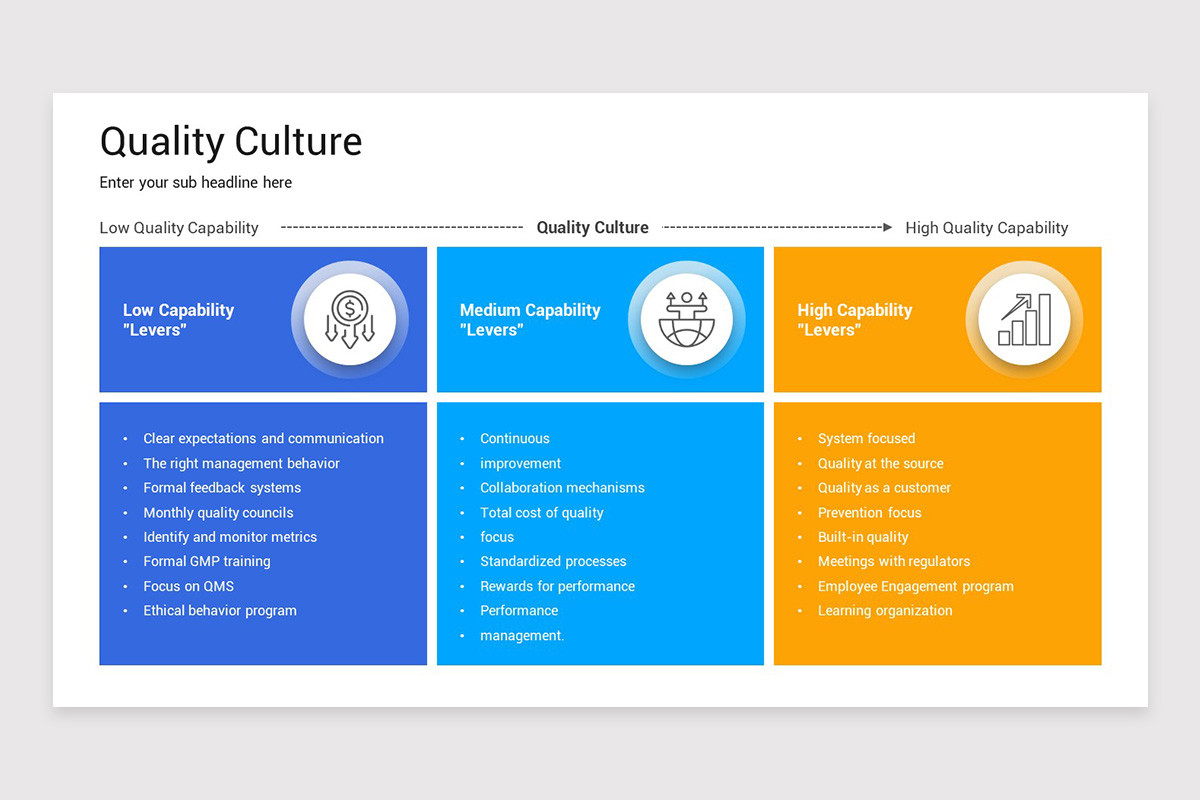 Quality Culture PowerPoint Presentation Template Nulivo Market