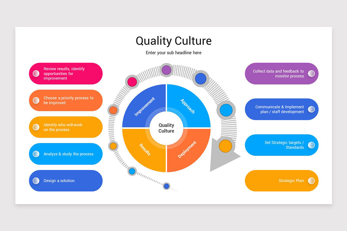 Quality Culture PowerPoint Presentation Template | Nulivo Market