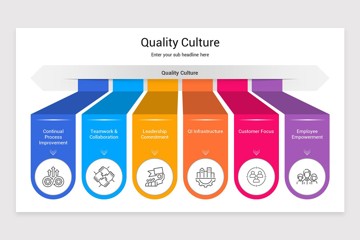 Quality Slide Examples Quality Culture Google Slides Presentation Template | Nulivo Market