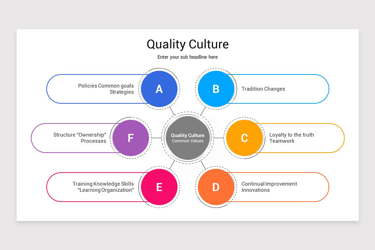 Quality Culture Keynote Presentation Template Nulivo Market