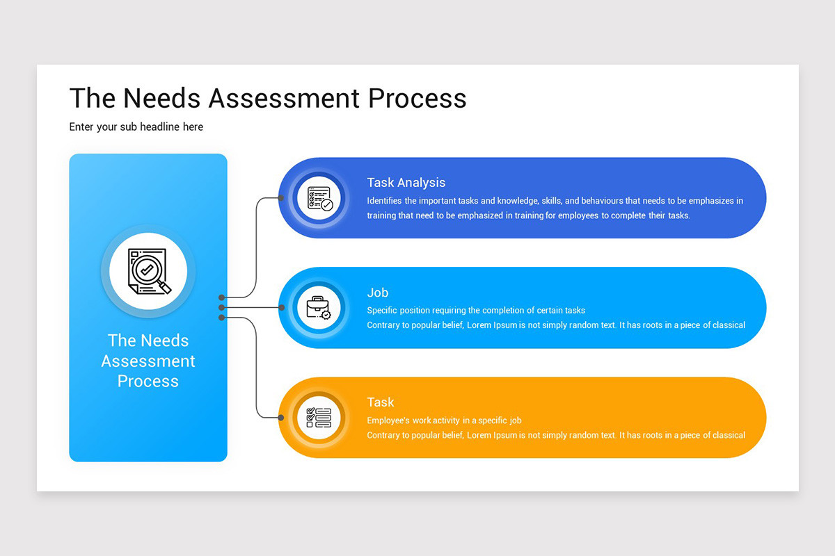 Identify Project Needs Needs Assessment Presentation PowerPoint Template | Nulivo Market