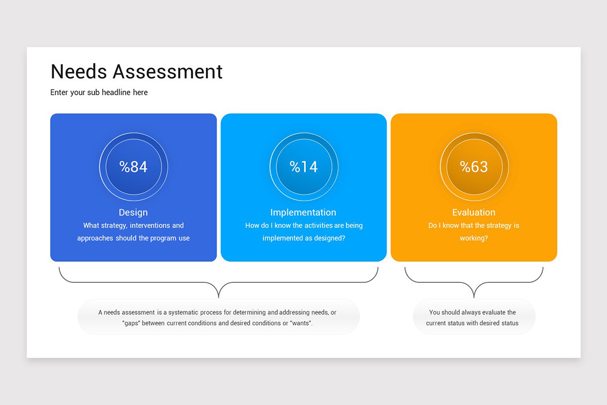 Needs Assessment Presentation PowerPoint Template | Nulivo Market