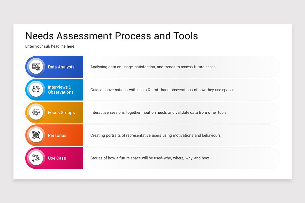 Needs Assessment Presentation PowerPoint Template | Nulivo Market