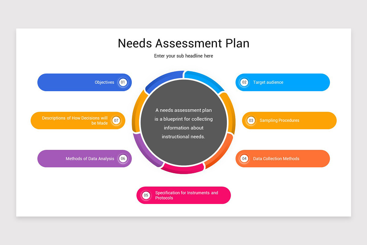 Needs Assessment Presentation PowerPoint Template | Nulivo Market