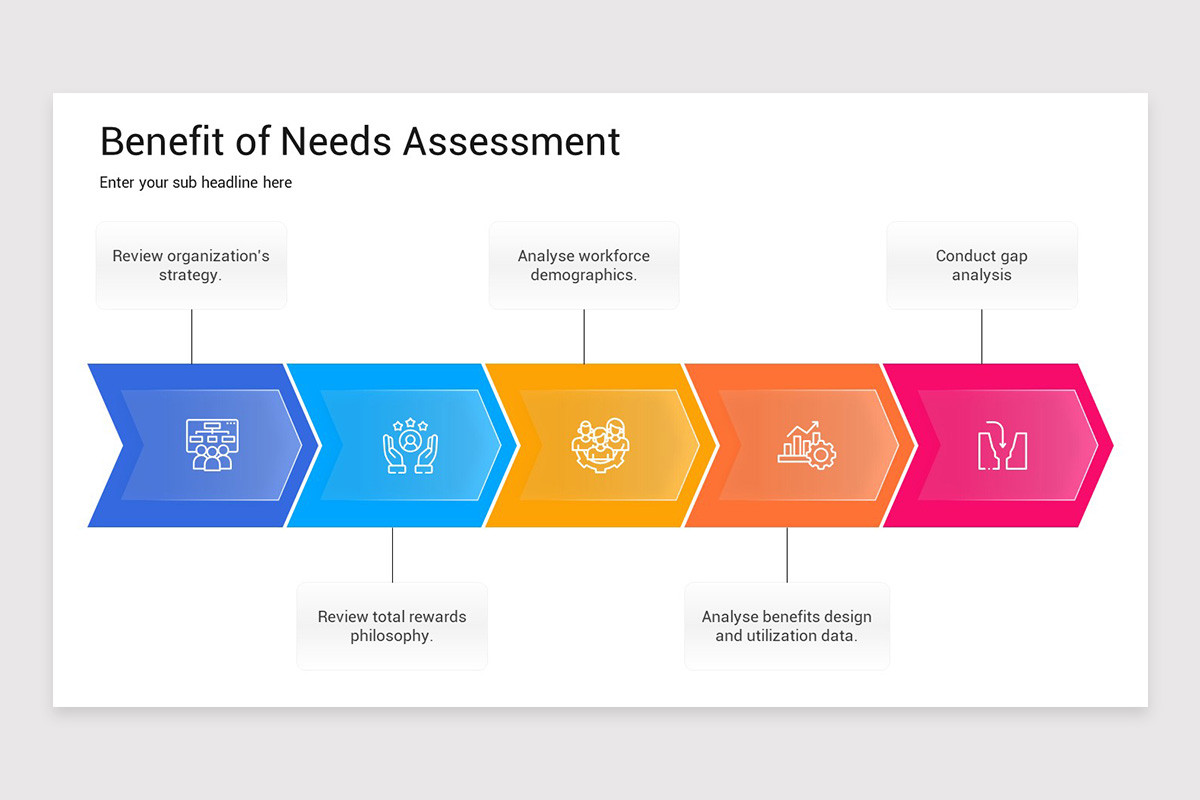 Needs Assessment Presentation PowerPoint Template | Nulivo Market