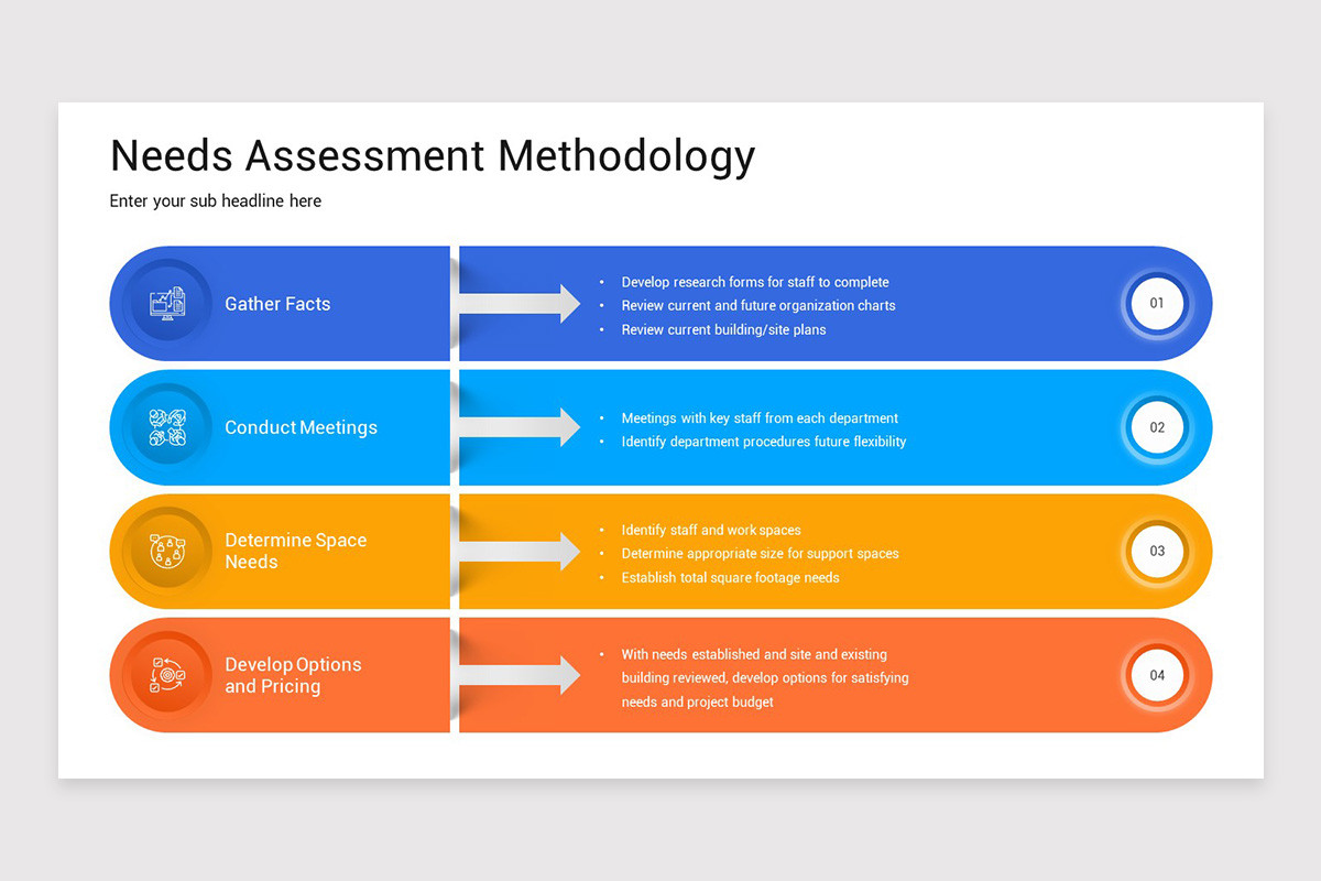 Needs Assessment Presentation PowerPoint Template | Nulivo Market