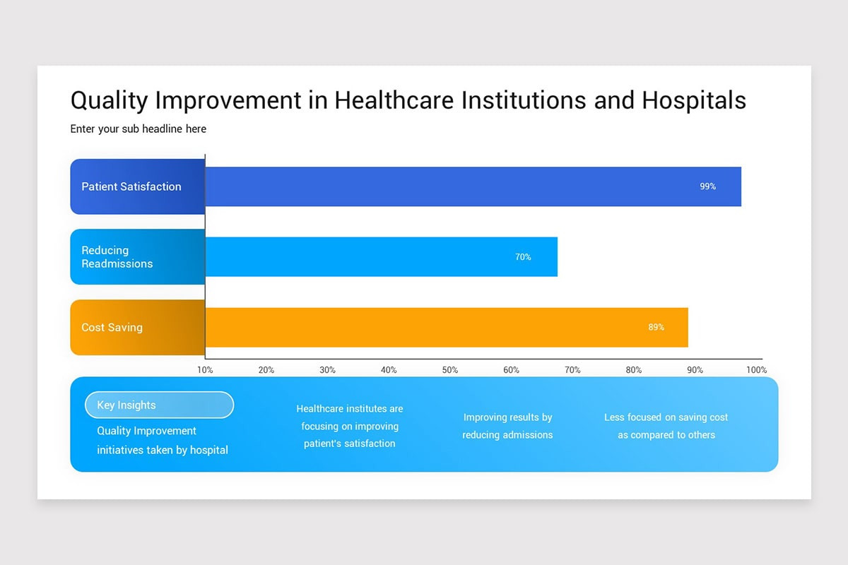 Quality Improvement Presentation PowerPoint Template | Nulivo Market