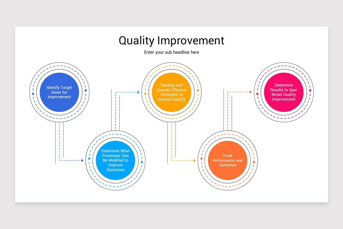 Quality Improvement Presentation PowerPoint Template | Nulivo Market