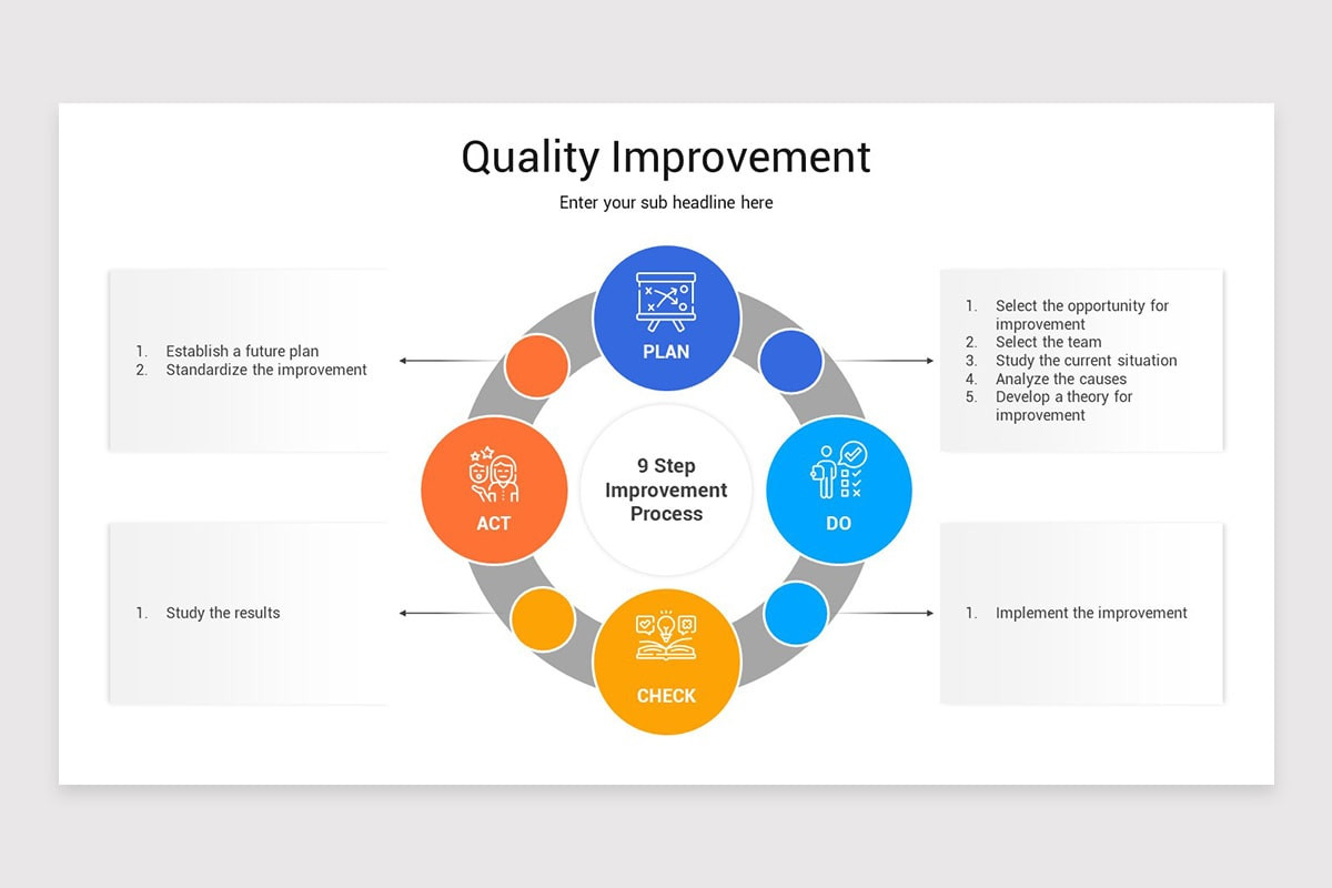 Quality Improvement Presentation PowerPoint Template | Nulivo Market