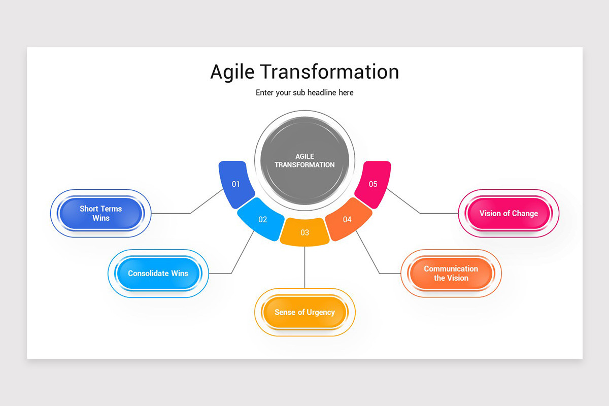 Agile Transformation PowerPoint Template | Nulivo Market