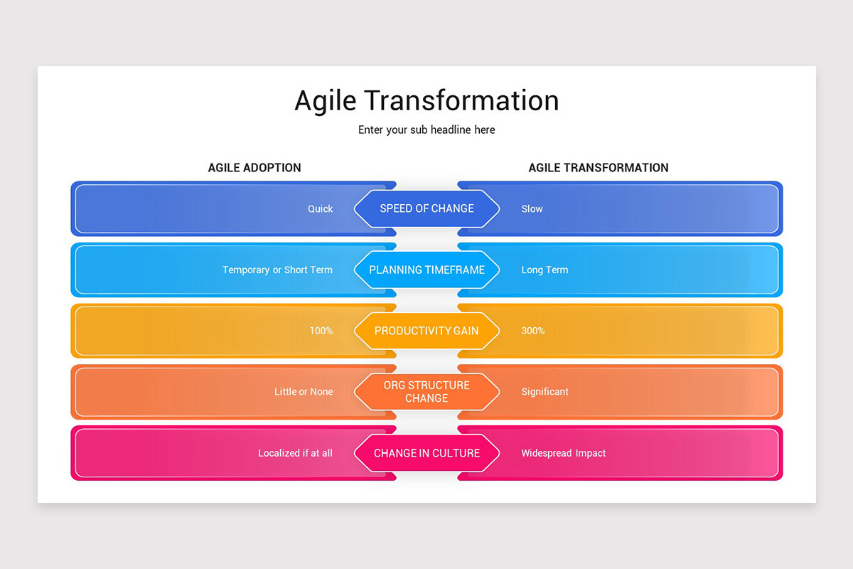 Programme Transformation Slides Agile Transformation Google Slides Template | Nulivo Market