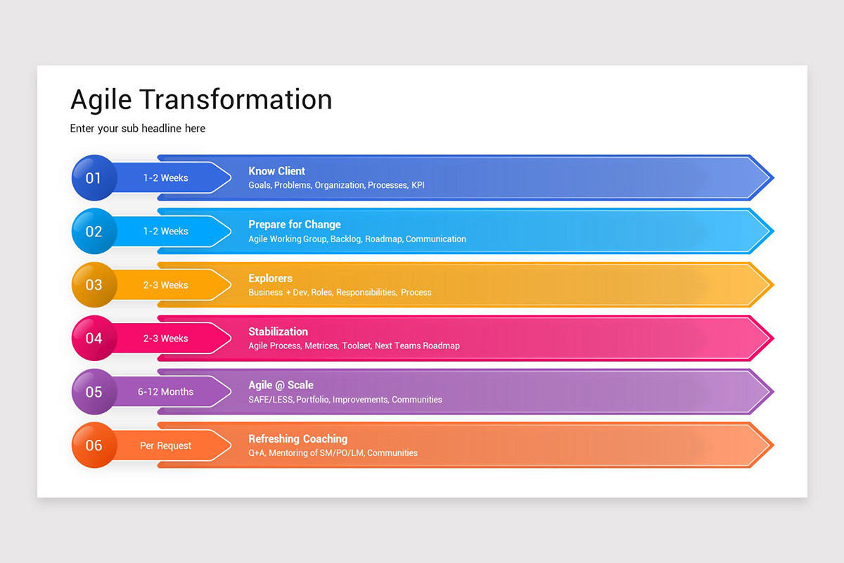 Agile Transformation Google Slides Template | Nulivo Market