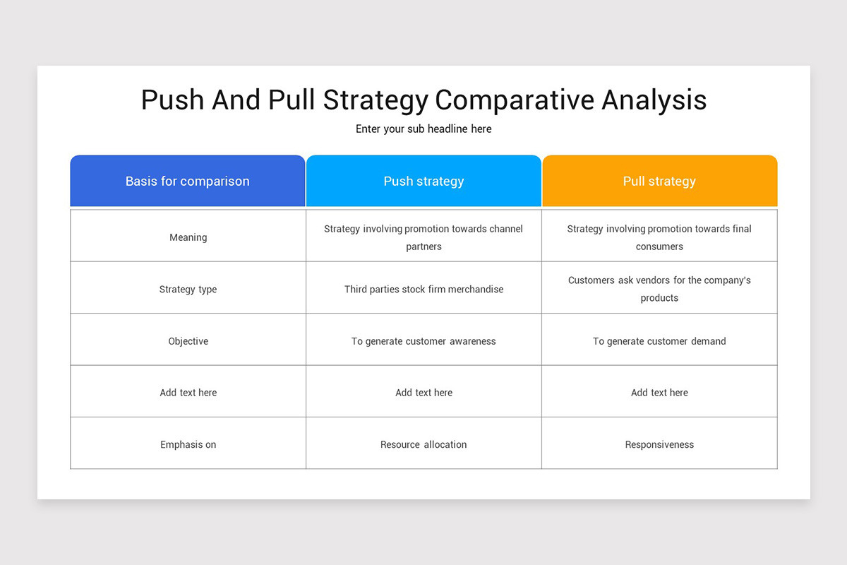 Push Strategy Model Push and Pull Strategy PowerPoint Template | Nulivo Market