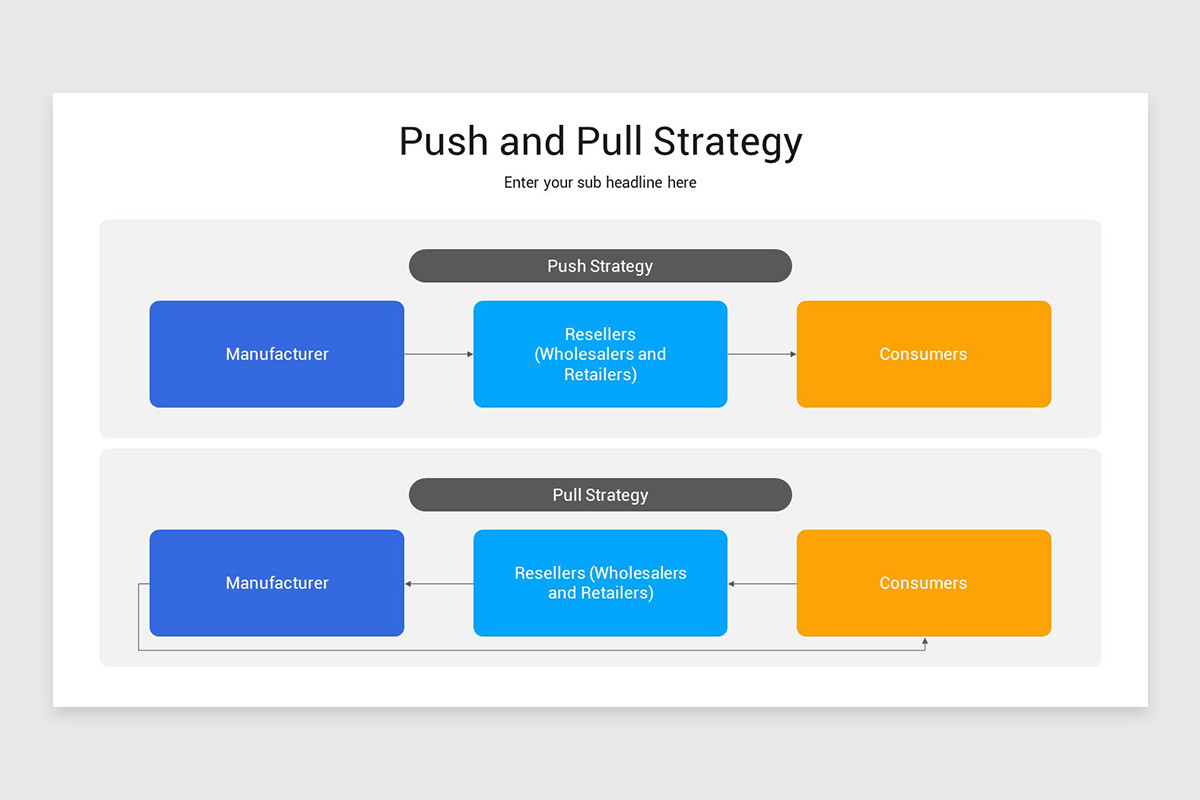 Push and Pull Strategy PowerPoint Template | Nulivo Market
