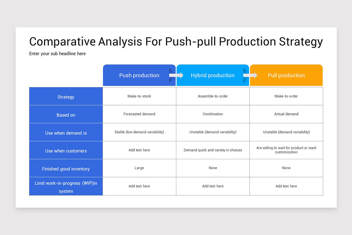 Push and Pull Strategy PowerPoint Template | Nulivo Market