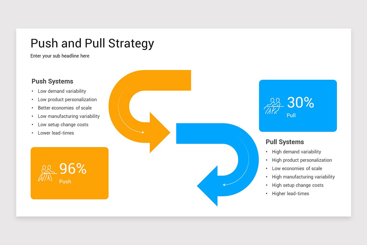 Push Button Powerpoint Templates Push and Pull Strategy PowerPoint Template | Nulivo Market