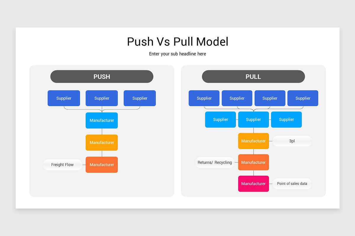 Push and Pull Strategy PowerPoint Template | Nulivo Market