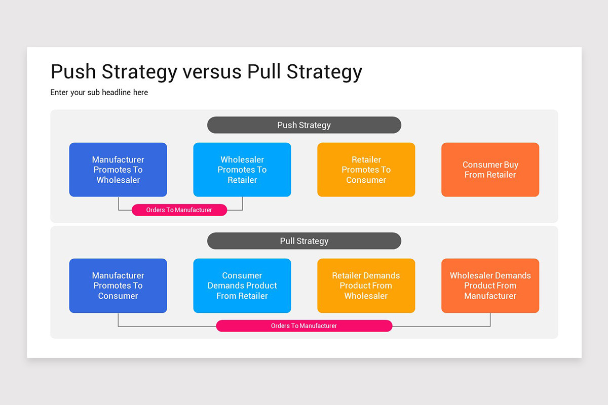 Push Strategy Model Push and Pull Strategy Keynote Template | Nulivo Market