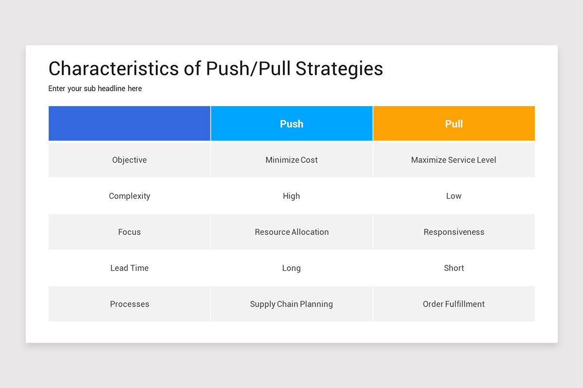 Push Strategy Model Push and Pull Strategy Keynote Template | Nulivo Market