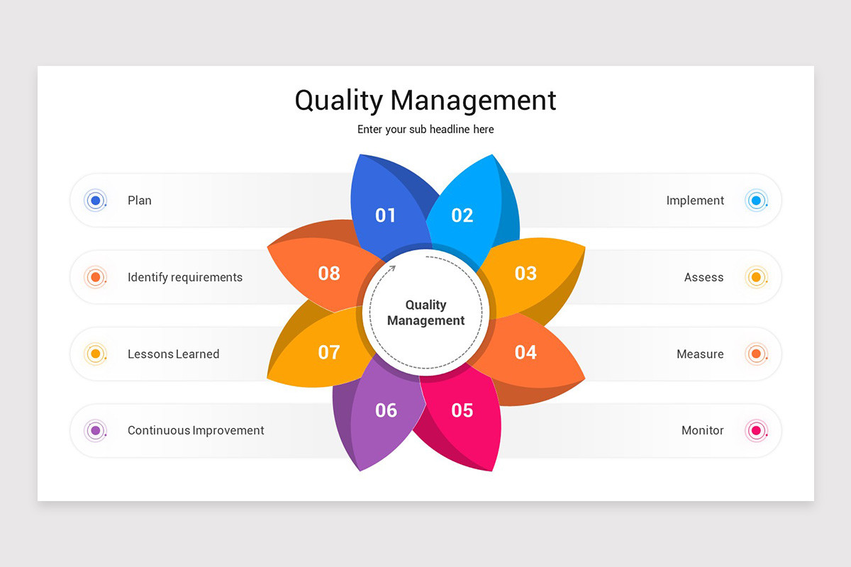 Quality Management PowerPoint Presentation Template | Nulivo Market