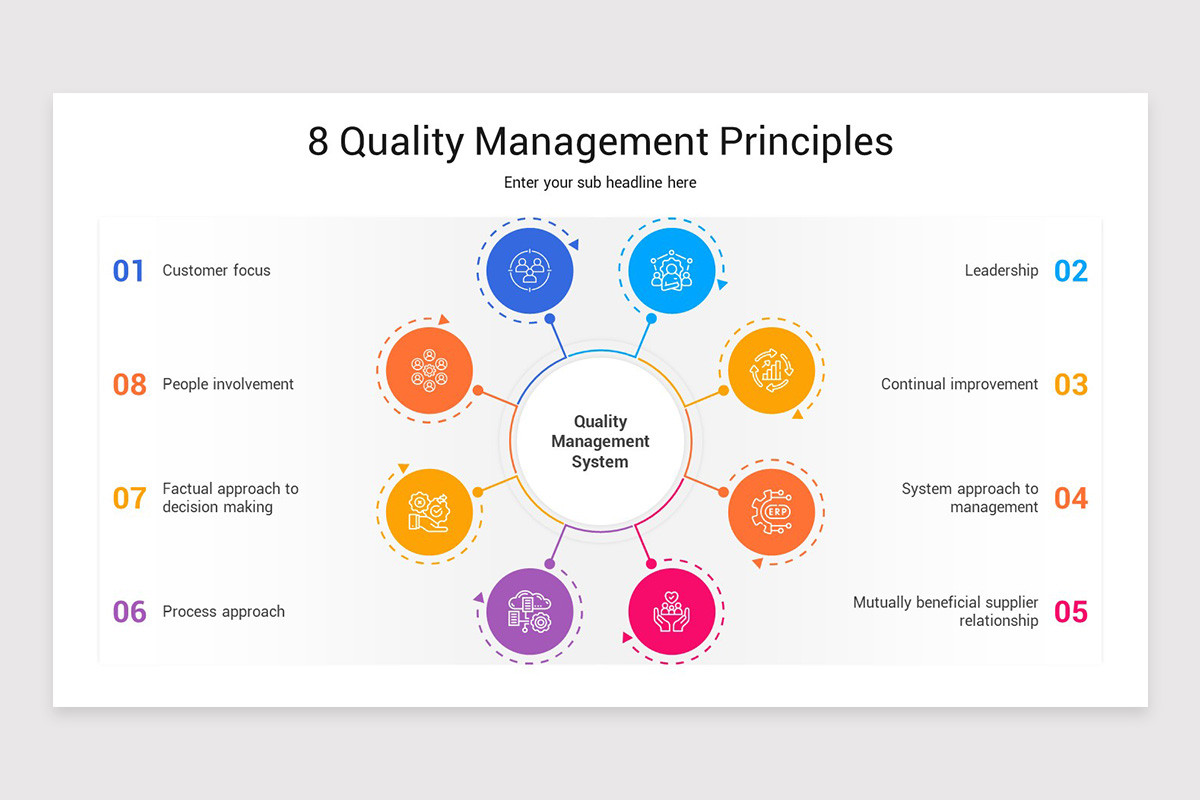 Quality Management Slides Quality Management PowerPoint Presentation Template | Nulivo Market