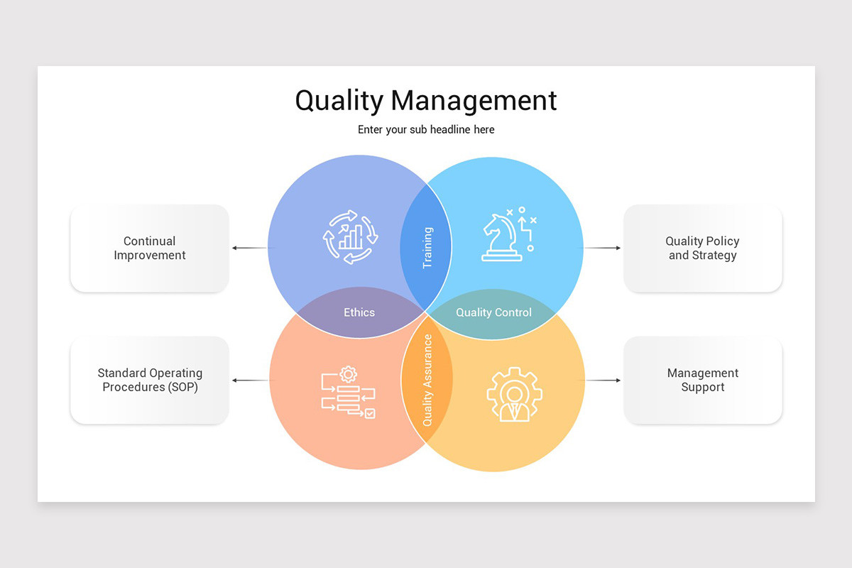 Quality Management PowerPoint Presentation Template | Nulivo Market