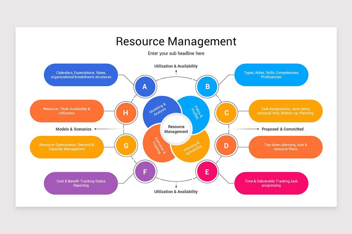 Resource Management Presentation Google Slides Template | Nulivo Market