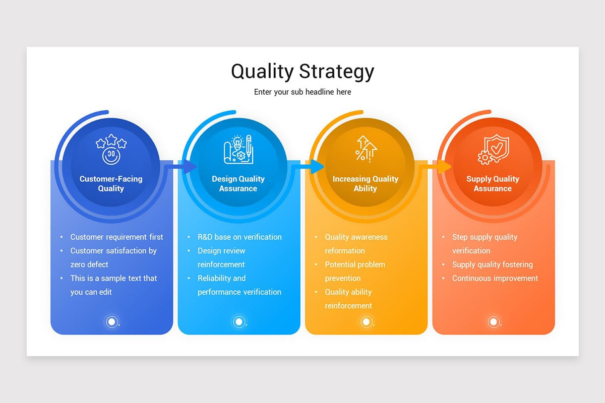 Quality Strategy Models PowerPoint Template | Nulivo Market