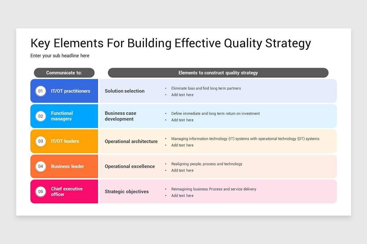Quality Strategy Models PowerPoint Template | Nulivo Market