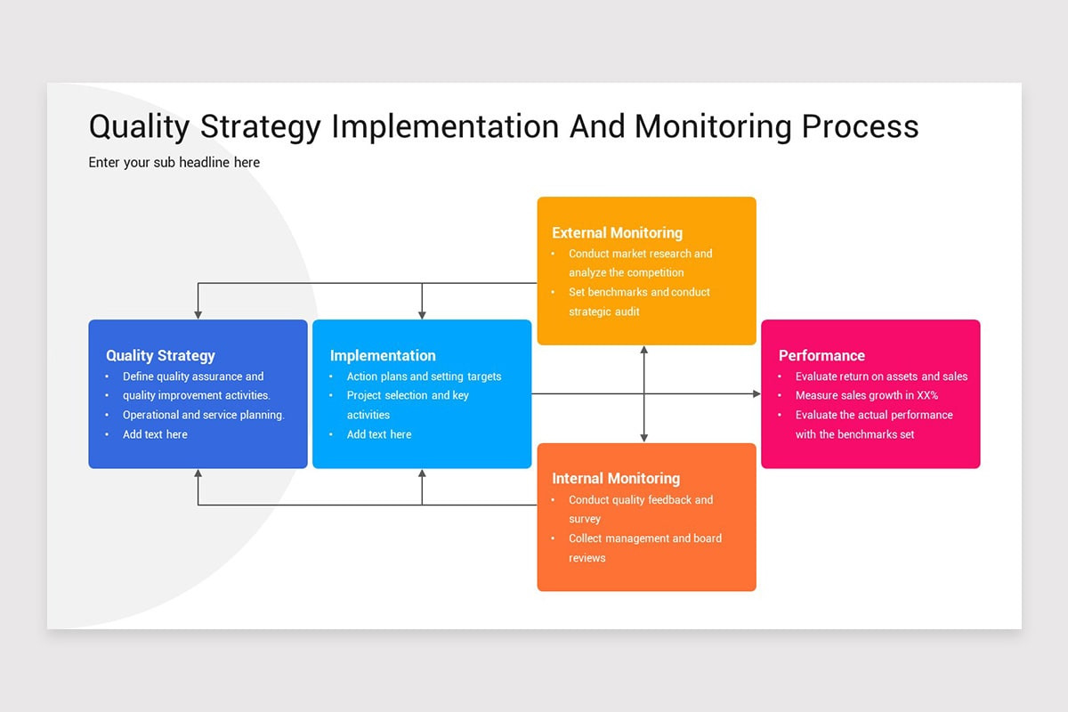 Quality Strategy Models Keynote Template | Nulivo Market