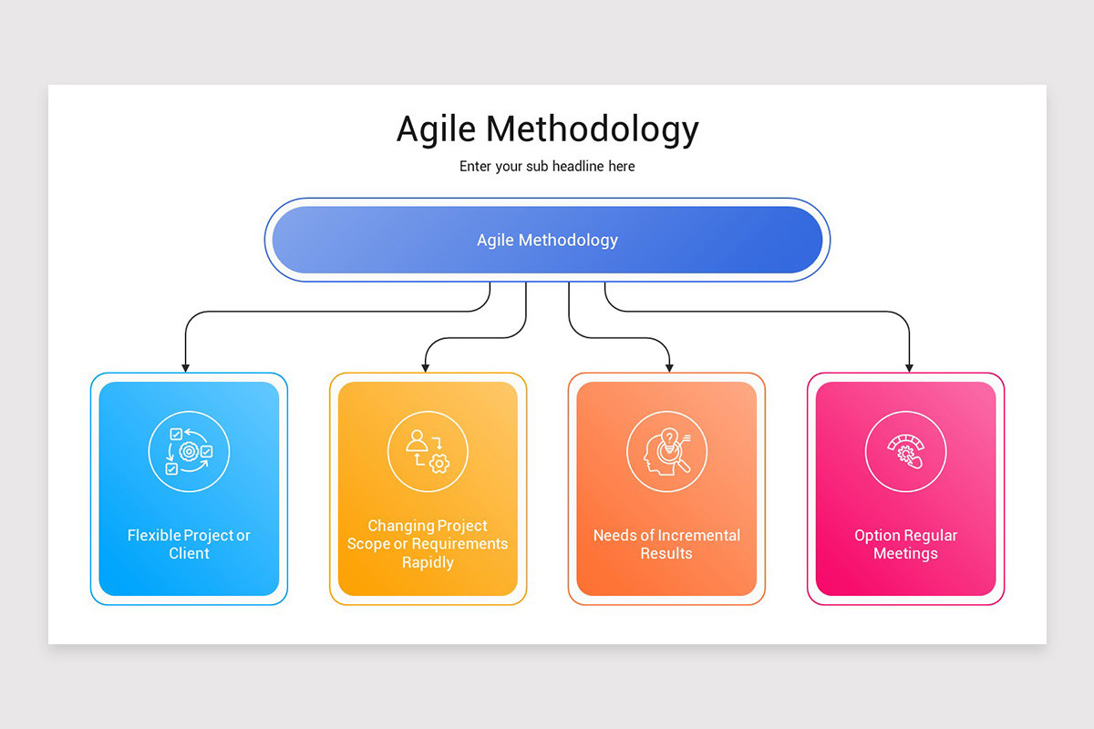 Agile Methodology PowerPoint Presentation Template | Nulivo Market