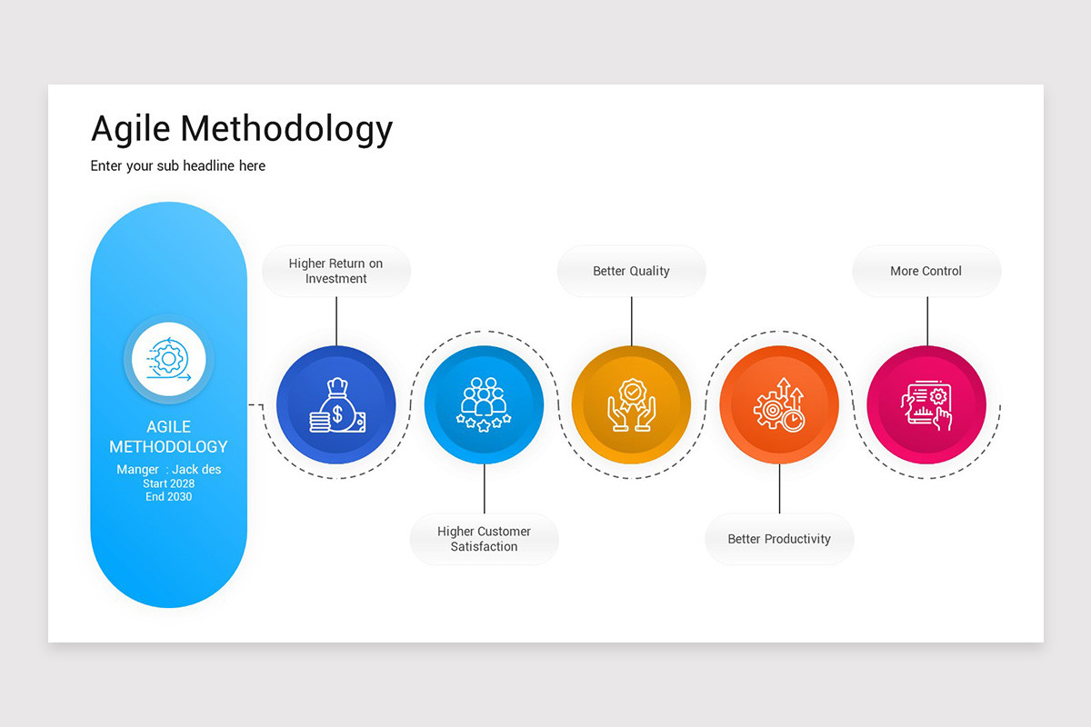 Agile Methodology PowerPoint Presentation Template | Nulivo Market
